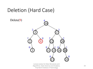 Data Structures and Algorithm - Week 5 - AVL Trees | PDF