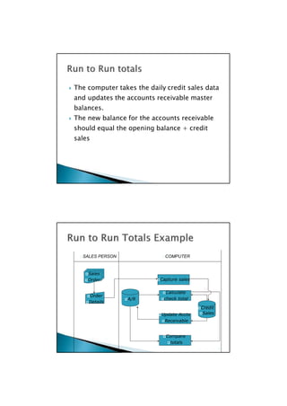 SALES PERSON COMPUTER
Sales
Order
Order
Details
Capture sales
Calculate
A/R check total
Credit
Update Accts Sales
Receivable
Compare
totals

 The computer takes the daily credit sales data
and updates the accounts receivable master
balances.
 The new balance for the accounts receivable
should equal the opening balance + credit
sales

 