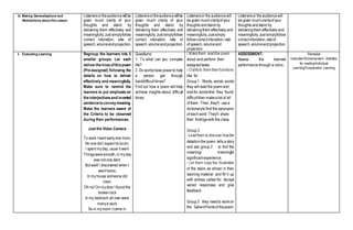 H. Making Generalizations and
Abstractions about the Lesson
Listenersortheaudiencewillbe
given much clarity of your
thoughts and stand by
delivering them effectively and
meaningfully.Just simplyfollow
correct intonation, rate of
speech,volumeandprojection.
Listenersortheaudiencewillbe
given much clarity of your
thoughts and stand by
delivering them effectively and
meaningfully.Just simplyfollow
correct intonation, rate of
speech,volume andprojection.
Listenersor the audiencewill
be given muchclarityof your
thoughts andstand by
deliveringthem effectively and
meaningfully.Just simply
followcorrectintonation,rate
of speech,volumeand
projection.
Listenersor the audiencewill
be given muchclarityof your
thoughts andstand by
deliveringthem effectively and
meaningfully.Just simplyfollow
correctintonation,rateof
speech,volumeandprojection.
I. Evaluating Learning Regroup the learners into 5
smaller groups. Let each
deliverthelinesofthispoem
(Pre-assigned) following the
details on how to deliver
effectively and meaningfully.
Make sure to remind the
learners to put emphasis on
theinterjectionsand inverted
sentenceto conveymeaning.
Make the learners aware of
the Criteria to be observed
during their performances.
Just the Video Camera
To work I went earlyone morn,
No one did I expect to scorn.
I spent myday, usual it went
Thingsweresmooth, in myday
was not one dent.
But wait! I discovered when I
went home,
In my house someone did
roam
Oh no! On mydoor I found the
broken lock
In my bedroom all over were
manya sock
So in myroom I came in
Questions:
1. To what can you compare
life?
2. Do wordshave powerto help
a person get through
hard/difficult times?
Find out how a poem will help
achieve insights about difficult
times.
aloud,and perform their
assignedtasks.
like for
Group1 Words, words, words
they willread the poem and
lookfor wordsthat they found
difficultthen makealist of all
of them. Then,they’ll use a
dictionaryto find the synonyms
of eachword. They’ll share
their findingswith the class.
Group 2
detailsinthe poem tells a story
and ask group 2 to find the
meaning/ meaningful
significant experience.
of the stairs as shown in their
learning material and fill it up
with entries called for. Accept
varied responses and give
feedback .
Group3 they needto workon
the SalientPointsof thepoem.
ASSESSMENT:
Assess the learners
performance through a rubric.
Remedial
Instruction/Enhancement Activities
for reading/Individual
Learning/Cooperative Learning
 