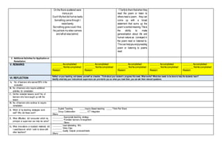 On the floors scattered were
manya pin
Ouch! Myfoot did hurt so badly
Something came through I
resist barely
But nothing gone could I find,
He just took myvideo camera
and left all else behind.
arifyto them thatwhen they
read the poem or listen to
others read a poem, they can
come up with a broad
statement that sums up the
poem’scentralmeaning.Thisis
the ability to make
generalization about life and
human nature as conveyed in
the poem read or listened to.
Thiscanhelpyouenjoyreading
poem or listening to poems
read.
J. Additional Activities for Application or
Remediation
V. REMARKS ________Accomplished
________NotAccomplished
Reason:
________Accomplished
________NotAccomplished
Reason:
________Accomplished
________NotAccomplished
Reason:
________Accomplished
________NotAccomplished
Reason:
________Accomplished
________NotAccomplished
Reason:
VI. REFLECTION
Reflect on your teaching and assess yourself as a teacher. Thinkabout your student’s progress this week. What works? What else needs to be done to help the students learn?
Identify what help your instructional supervisors can providefor you so when you meet them, you can ask them relevant questions.
A. No. of learners who earned 80% in the
evaluation
B. No. of learners who require additional
activities for remediation
C. Did the remedial lessons work? No. of
learners who have caught up with the
lesson
D. No. of learners who continue to require
remediation
E. Which of my teaching strategies work
well? Why did these work?
_____ Explicit Teaching _____Inquiry-Based teaching _____ Think-Pair Share
_____ Group Collaboration _______ ICT Integration
Others: ____________________
F. What difficulties did I encounter which my
principal or supervisor can help me solve?
__________ Appropriate teaching strategy
__________ Promoted learners Arrangement
__________ Others
G. What innovations or localized materials did
I used/discover which I wish to share with
other teachers?
_________ Used stimulating IM’s
_________ Video Clips
_________ Quality Outputs produced/made
Others: ___________________________
 