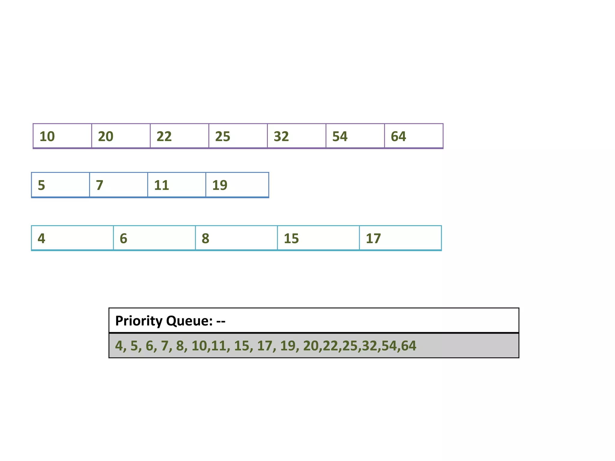 Leetcode Problem Solution | PPT
