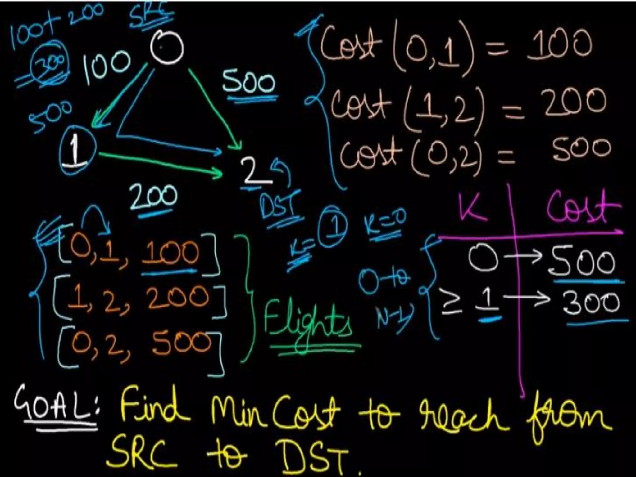 Leetcode Problem Solution | PPT