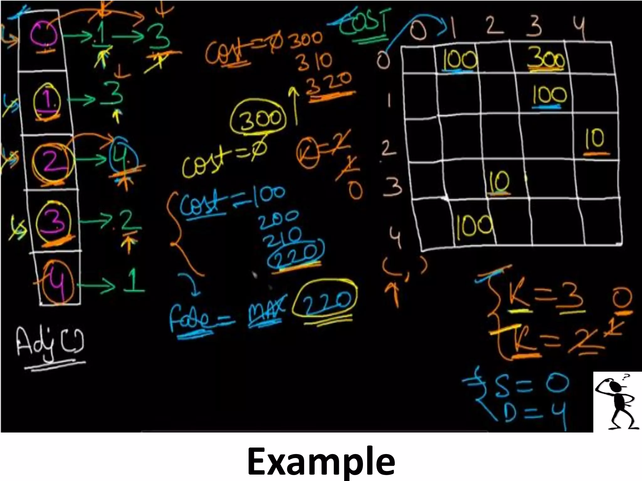 Leetcode Problem Solution | PPT