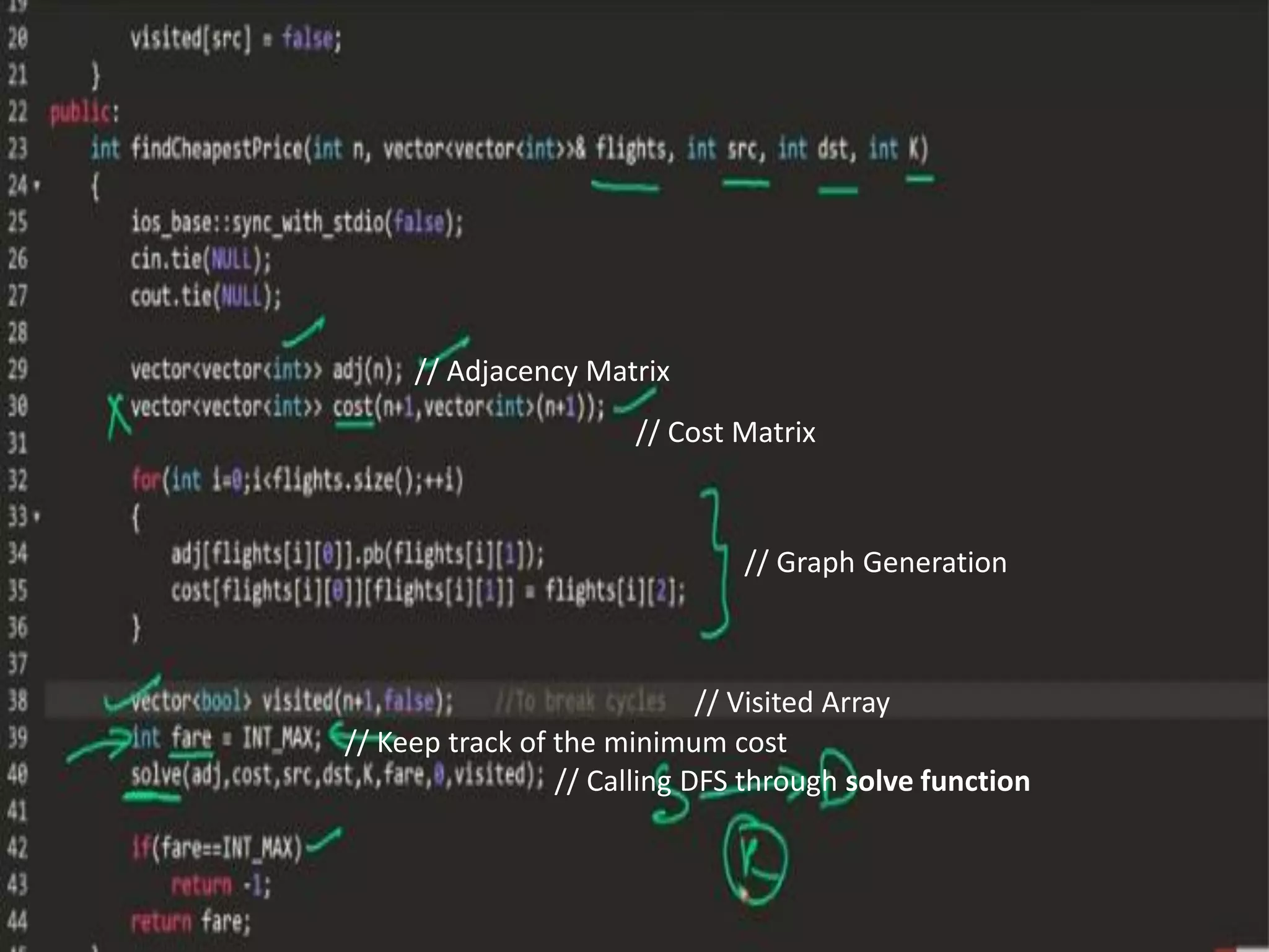 Leetcode Problem Solution | PPT