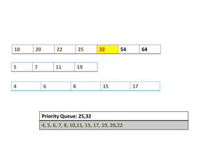 Leetcode Problem Solution | PDF