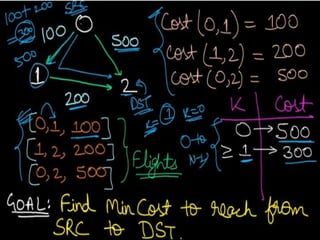 Leetcode Problem Solution | PPT
