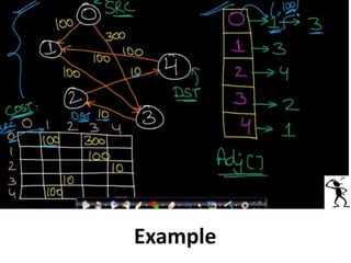 Leetcode Problem Solution | PPT