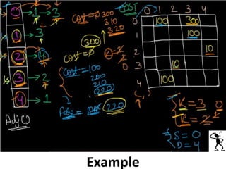 Leetcode Problem Solution | PPT