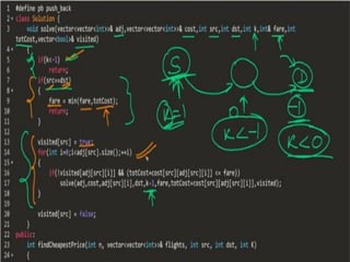 Leetcode Problem Solution | PPT
