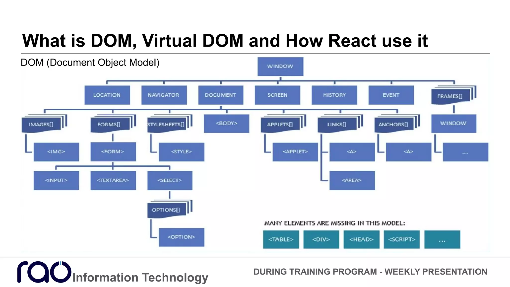 What is DOM, Virtual DOM and How React use it
Information Technology
DURING TRAINING PROGRAM - WEEKLY PRESENTATION
DOM (Document Object Model)
 