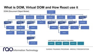 What is DOM, Virtual DOM and How React use it
Information Technology
DURING TRAINING PROGRAM - WEEKLY PRESENTATION
DOM (Document Object Model)
 