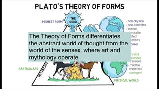 The Theory of Forms differentiates
the abstract world of thought from the
world of the senses, where art and
mythology operate.
 