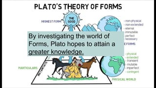 By investigating the world of
Forms, Plato hopes to attain a
greater knowledge.
 