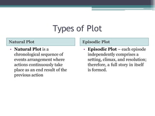 Types of Plot
Natural Plot Episodic Plot
• Natural Plot is a
chronological sequence of
events arrangement where
actions continuously take
place as an end result of the
previous action
• Episodic Plot – each episode
independently comprises a
setting, climax, and resolution;
therefore, a full story in itself
is formed.
 