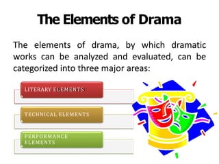 The Elements of Drama
The elements of drama, by which dramatic
works can be analyzed and evaluated, can be
categorized into three major areas:
LITERARY ELEMENTS
TECHNICAL ELEMENTS
PERFORMANCE
ELEMENTS
 