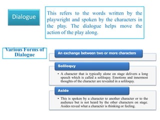 Various Forms of
Dialogue
Dialogue
This refers to the words written by the
playwright and spoken by the characters in
the play. The dialogue helps move the
action of the play along.
An exchange between two or more characters
Soliloquy
• A character that is typically alone on stage delivers a long
speech which is called a soliloquy. Emotions and innermost
thoughts of the character are revealed in a soliloquy.
Aside
• This is spoken by a character to another character or to the
audience but is not heard by the other characters on stage.
Asides reveal what a character is thinking or feeling.
 