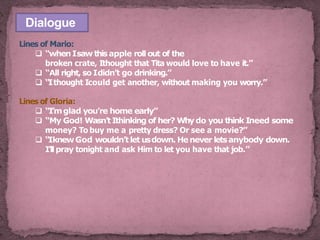 Dialogue
Lines of Mario:
 “whenIsaw thisapple roll out of the
broken crate, Ithought that Tita would love to have it.”
 “All right, so Ididn’t go drinking.”
 “Ithought Icould get another, without making you worry.”
Lines of Gloria:
 “I’mglad you’re home early”
 “My God! Wasn’t Ithinking of her? Whydo you think Ineed some
money? To buy me a pretty dress? Or see a movie?”
 “IknewGod wouldn’tletusdown. Henever letsanybody down.
I’llpray tonight and ask Him to let you have that job.”
 