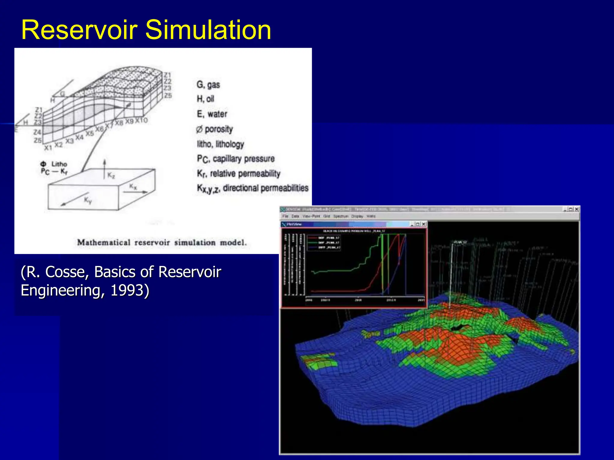 Reservoir Simulation
(R. Cosse, Basics of Reservoir
Engineering, 1993)
 