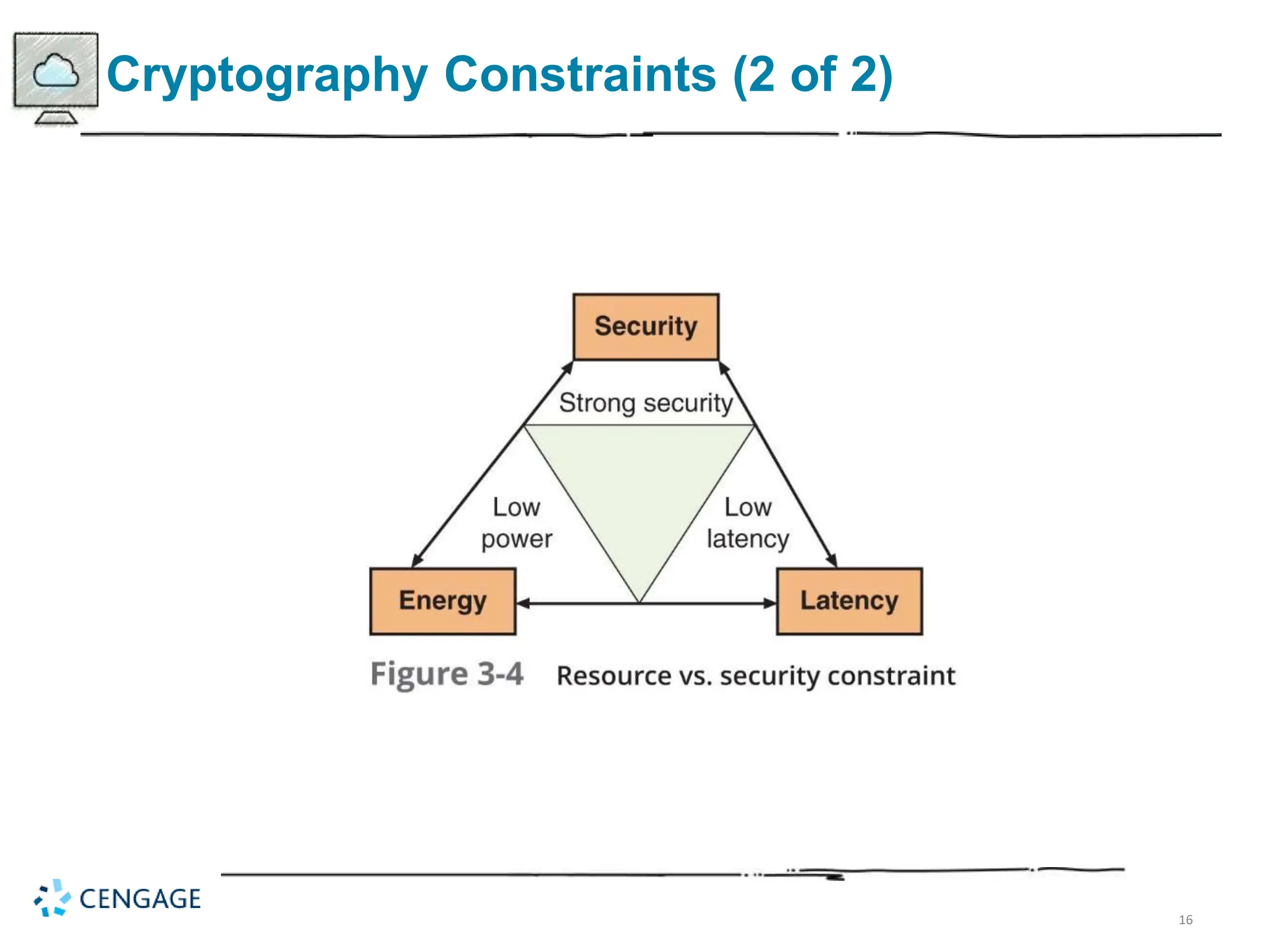 16
Cryptography Constraints (2 of 2)
 
