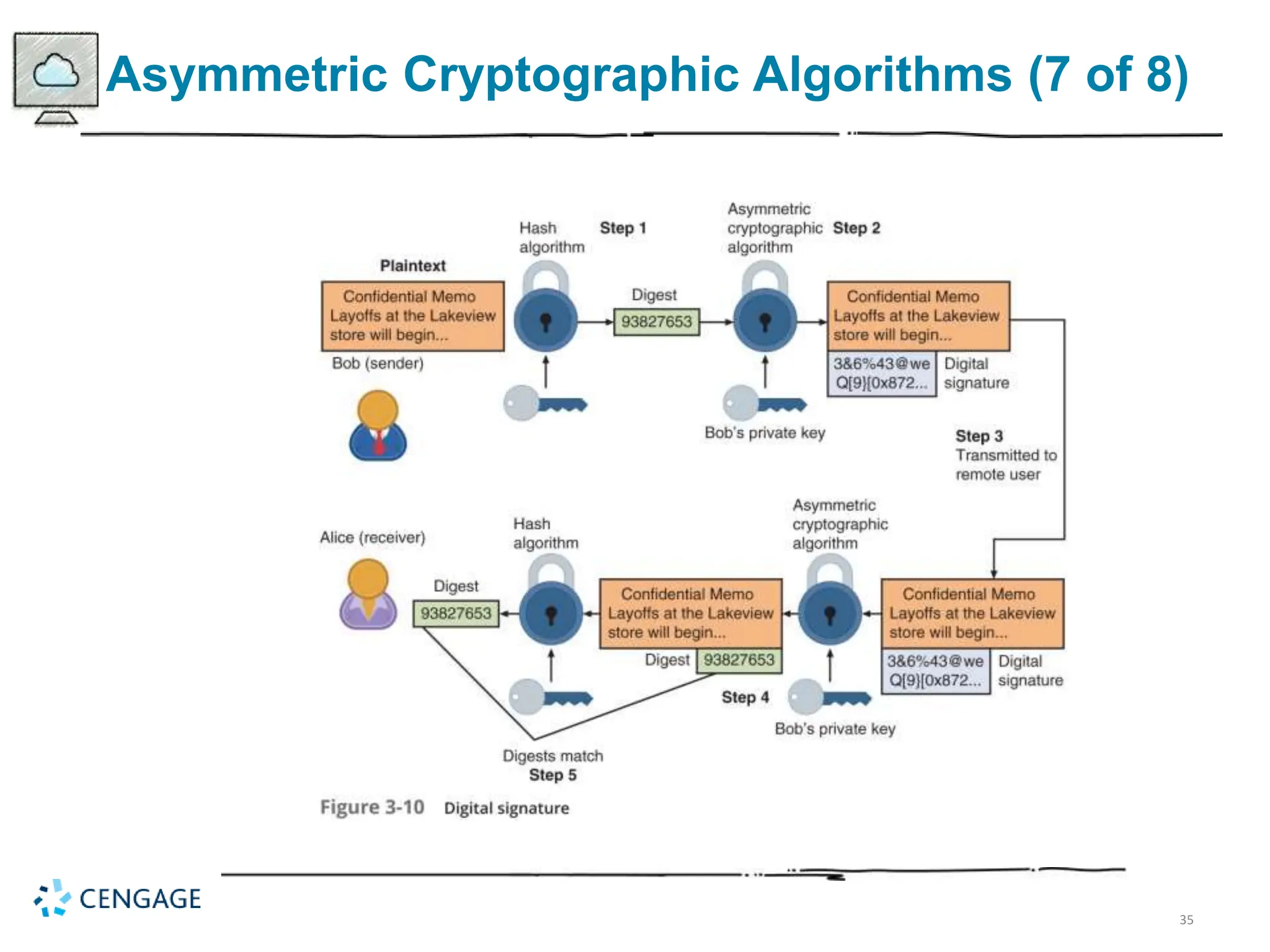 35
Asymmetric Cryptographic Algorithms (7 of 8)
 