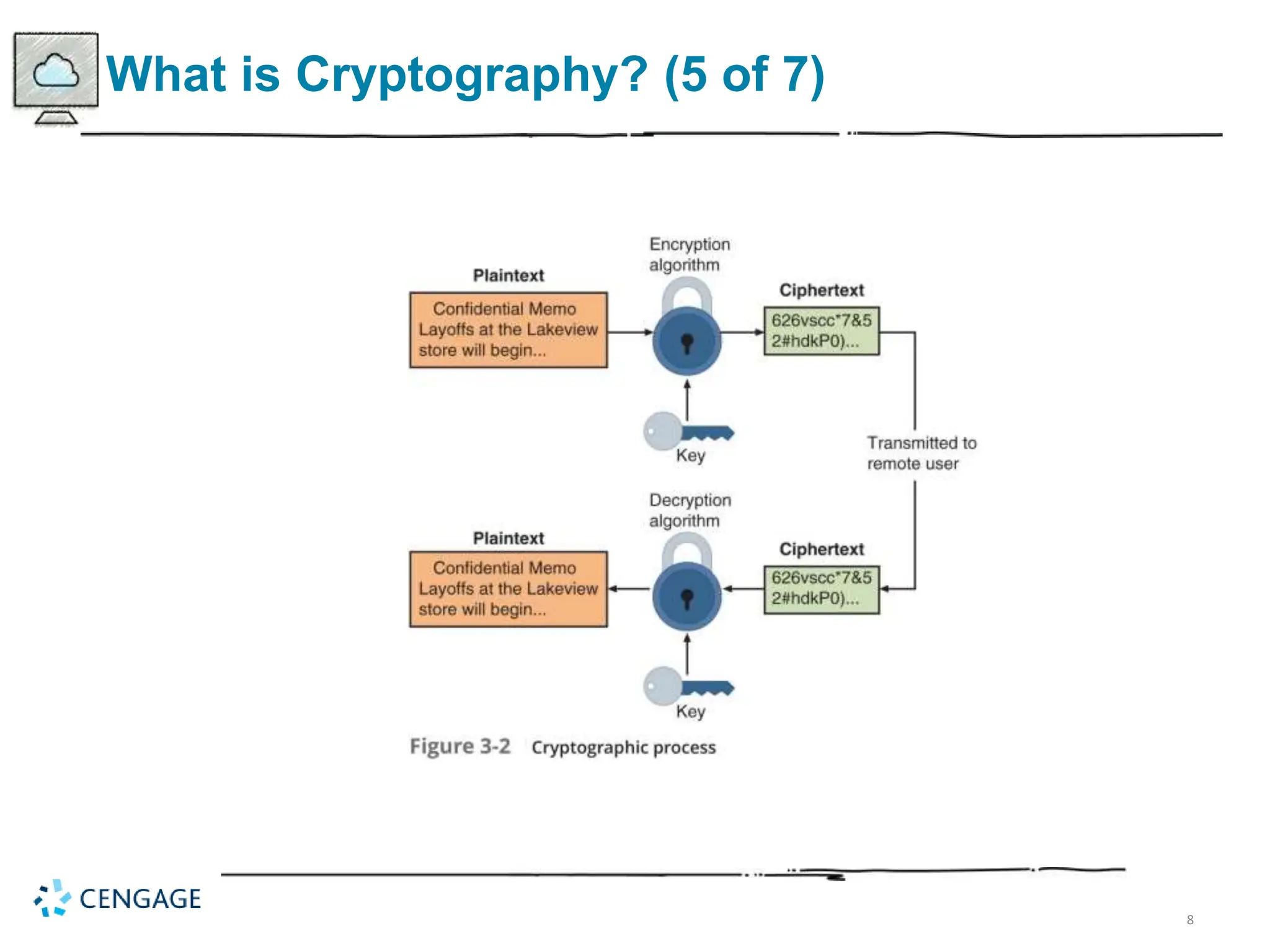 8
What is Cryptography? (5 of 7)
 