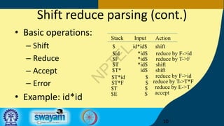 Comprehensive Guide to Predictive and Bottom-Up Parsing Techniques in ...