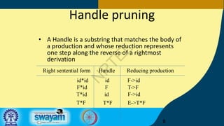 Comprehensive Guide to Predictive and Bottom-Up Parsing Techniques in ...