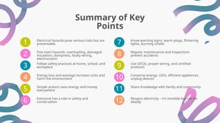 Summary of Key
Points
Electrical hazards pose serious risks but are
preventable
1
2 Five main hazards: overloading, damaged
insulation, dampness, faulty wiring,
electrocution
3 Follow safety practices at home, school, and
workplace
4 Energy loss and wastage increase costs and
harm the environment
5 Simple actions save energy and money
everywhere
6 Everyone has a role in safety and
conservation
Know warning signs: warm plugs, flickering
lights, burning smells
7
8 Regular maintenance and inspections
prevent accidents
9 Use GFCIs, proper wiring, and certified
products
10 Conserve energy: LEDs, efficient appliances,
unplug devices
11 Share knowledge with family and community
12 Respect electricity – it's invisible but can be
deadly
 
