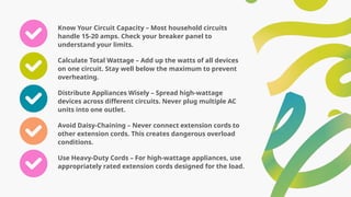 Know Your Circuit Capacity – Most household circuits
handle 15-20 amps. Check your breaker panel to
understand your limits.
Calculate Total Wattage – Add up the watts of all devices
on one circuit. Stay well below the maximum to prevent
overheating.
Distribute Appliances Wisely – Spread high-wattage
devices across different circuits. Never plug multiple AC
units into one outlet.
Avoid Daisy-Chaining – Never connect extension cords to
other extension cords. This creates dangerous overload
conditions.
Use Heavy-Duty Cords – For high-wattage appliances, use
appropriately rated extension cords designed for the load.
 