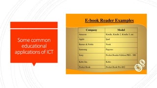 Somecommon
educational
applicationsofICT
 