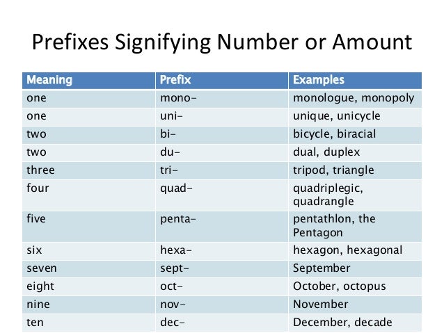 Week 5 Class 2 Vocabulary