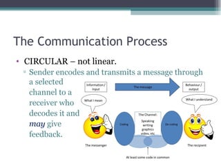 The Communication Process
• CIRCULAR – not linear.
▫ Sender encodes and transmits a message through
a selected
channel to a
receiver who
decodes it and
may give
feedback.
 