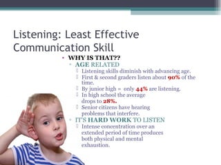 Listening: Least Effective
Communication Skill
• WHY IS THAT??
▫ AGE RELATED
 Listening skills diminish with advancing age.
 First & second graders listen about 90% of the
time.
 By junior high = only 44% are listening.
 In high school the average
drops to 28%.
 Senior citizens have hearing
problems that interfere.
▫ IT’S HARD WORK TO LISTEN
 Intense concentration over an
extended period of time produces
both physical and mental
exhaustion.
 
