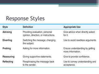 Response Styles
 