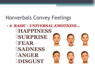 Nonverbals Convey Feelings
• 6 BASIC - UNIVERSAL EMOTIONS…
HAPPINESS
SURPRISE
FEAR
SADNESS
ANGER
DISGUST
 