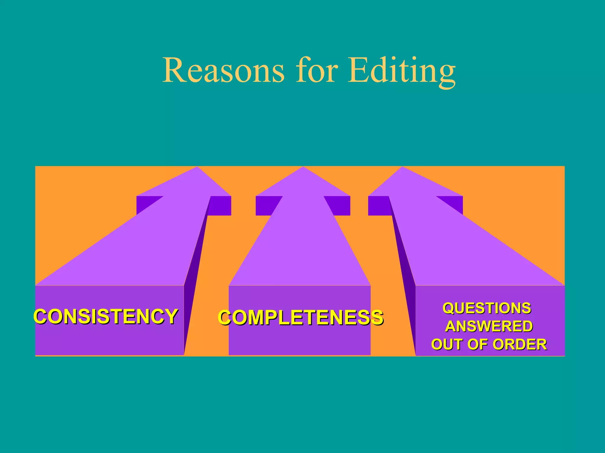 CONSISTENCY COMPLETENESS QUESTIONS  ANSWERED OUT OF ORDER Reasons for Editing 