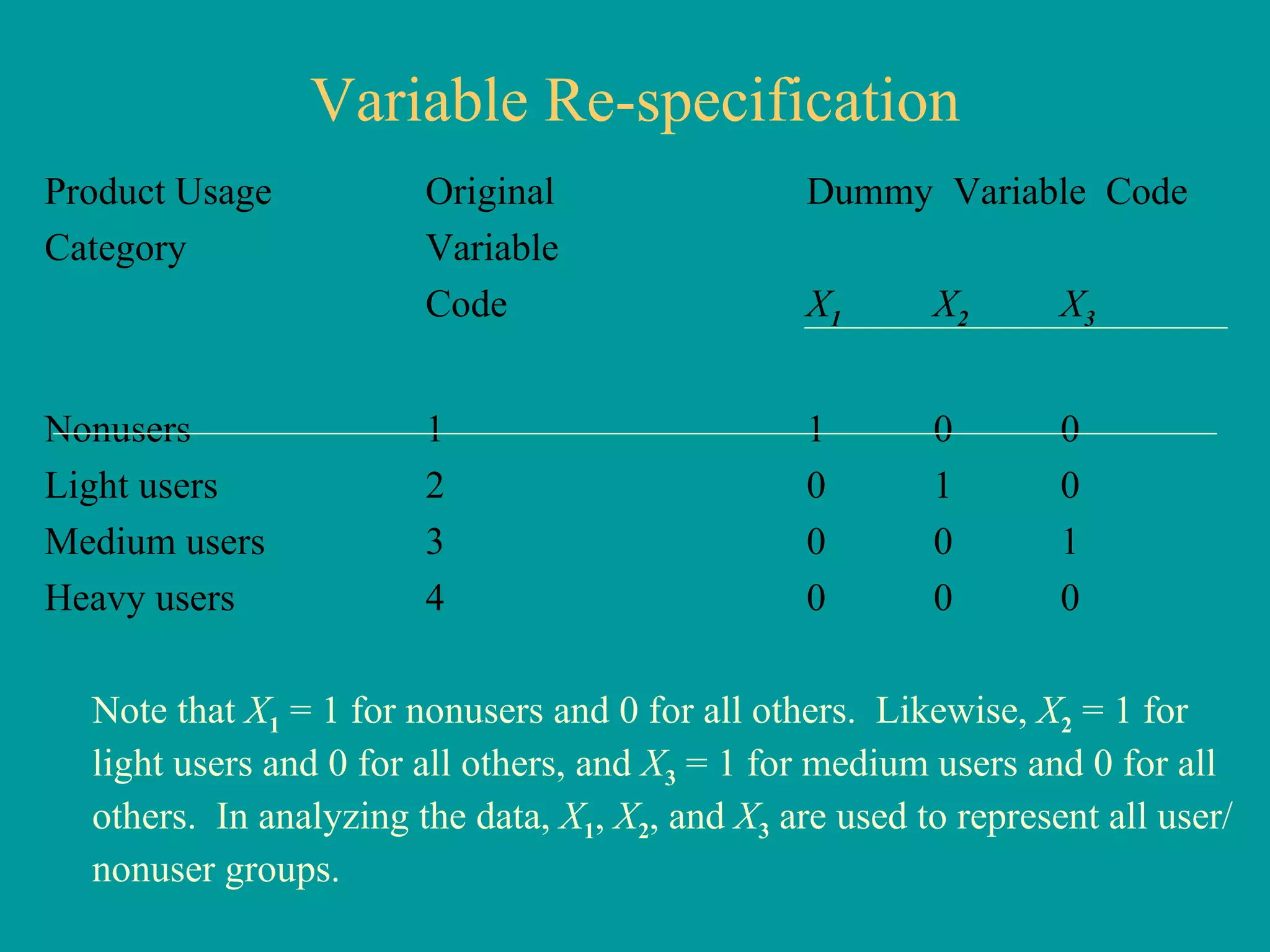 Variable Re-specification Product Usage Original Dummy  Variable  Code Category Variable Code X 1 X 2 X 3 Nonusers 1 1 0 0 Light users 2 0 1 0 Medium users 3 0 0 1 Heavy users 4 0 0 0   Note that  X 1  = 1 for nonusers and 0 for all others.  Likewise,  X 2  = 1 for light users and 0 for all others, and  X 3  = 1 for medium users and 0 for all others.  In analyzing the data,  X 1 ,  X 2 , and  X 3  are used to represent all user/nonuser groups.   