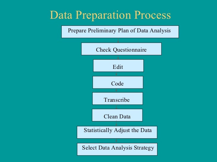 data preparation and analysis in research methodology