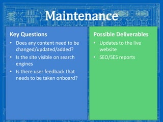 Maintenance
Key Questions

Possible Deliverables

• Does any content need to be
changed/updated/added?
• Is the site visible on search
engines
• Is there user feedback that
needs to be taken onboard?

• Updates to the live
website
• SEO/SES reports

Image from: http://antiqueradios.com/forums/viewtopic.php?f=1&t=188309&start=20

 