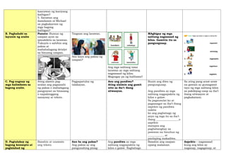 kaarawan ng kaniyang
kaibigan?
5. Ilarawan ang
damdamin ni Michael
sa pagkakaroon ng
mga bagong
kaibigan?
B. Paghahabi sa
layunin ng aralin
Panuto: Bumuo ng
usapan ayon sa
ipinakikita sa larawan.
Tukuyin o sabihin ang
paksa at
mahahalagang detalye
sa binuong usapan.
Tingnan ang larawan.
Ano kaya ang paksa ng
usapan?
Ang mga salitang nasa
larawan ay mga salitang
nagsasaad ng kilos.
Magnigay pa ng halibawa?
MAgbigay ng mga
salitang nagsasaad ng
kilos. Gamitin ito sa
pangungusap.
C. Pag-uugnay ng
mga halimbawa sa
bagong aralin.
Ating alamin pag-
aralan ang pagsasabi
ng paksa o mahalagang
pangyayari sa binasang
o napakinggang
sanaysay at teksto.
Pagpapatuloy ng
talakayan.
Ano ang pandiwa?
Ating alalmin ang gamit
nito sa iba’t ibang
sitwasyon.
Buoin ang diwa ng
pangungusap.
Ang pandiwa ay mga
salitang nagpapakita ng
kilos o galaw.
Sa pagsusulat ko at
pagsasagot sa iba’t-ibang
aspekto ng pandiwa
nakita
ko ang pagbabago ng
anyo ng mga ito sa iba’t
ibang _________________o
aspekto
matapos ang
pagbabanghay sa
pawatas na binubuo ng
____________ at
panlaping makadiwa.
Sa ating pang-araw-araw
na gawain ay gumagamit
tayo ng mga salitang kilos
sa pakikipag-usap sa iba’t
ibang sitwasyon at
pagkakataon.
D. Pagtalakay ng
bagong konsepto at
paglalahad ng
Basahin at unawain
ang teksto.
Ano ba ang paksa?
Ang paksa ay ang
pangunahing pinag-
Ang pandiwa ay mga
salitang nagpapakita ng
kilos o galaw. Nagbabago
Basahin ang usapan
upang malaman.
Aspekto – nagsasaad
kung ang kilos ay
naganap, nagaganap, at
 