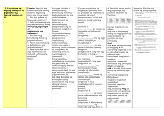 E. Pagtalakay ng
bagong konsepto at
paglalahad ng
bagong kasanayan
#2
Panuto: Sagutin ang
sumusunod na tanong.
Isulat sa sagutang
papel ang iyong sagot.
1. Ano ang paksa sa
binasang sanaysay?
2. Bakit sinasabing ang
paghahalaman ay isang
sining ng pag-aayos
at
pagtatanim ng
halaman?
3. Ano-ano ang
kabutihang dulot ng
paghahalaman?
4. Paano nakatutulong
sa kabuhayan ang
paghahalaman?
5. Sang-ayon ka ba sa
mga sinasabi o nais
ipabatid sa binasang
sanaysay?
Bakit?
Ang mga tinukoy o
sinabi ninyong
kabutihang dulot ng
paghahalaman ay ang
mahahalagang
impormasyon sa
sanaysay o
(mahahalagang
pangyayari kung sa
kuwento) tungkol sa
binasa.
Ang mahahalagang
impormasyon, o
pangyayari ay
nagsisilbing
sumusuportang
detalye sa paksa o
sentrong pinag-uusapan
sa isang akda na
maaaring nabasa,
napakinggan o
napanood.
Gaya ng paksa,
mahalagang matutuhan
ang pagtukoy sa
mahahalagang detalye,
impormasyon, o
pangyayari dahil ito ang
mga patunay, paliwanag,
paglalarawan, at
iba pang kaugnay na
kailangan upang
maunawaan ang isang
akdang binasa,
pinakinggan, o
pinanood.
Punan ang patlang ng
angkop na pandiwa mula
sa pawatas na nakatala sa
unahan ng bawat
pangungusap. Isulat ang
sagot sa iyong sagutang
papel
(sumali) 1.
_______________ka namin sa
timpalak ng Sulkastula
2020.
(maglaba) 2.
_______________ kita ng mga
damit kahapon pa.
(maghulog) 3.
________________ mo ang
pera sa bangko ngayong
tanghali!
(magbayad) 4. Ang bills ng
kuryente at tubig ay
_________________ ng tatay
mo mamaya.
(nagpaalam)5. Ang mga
mag-aaral ay
__________________ sa
kanilang guro bago
umalis ng silid-aralan.
(maglinis) 6.
_______________ muna ng
bahay ang nanay bago
namalengke.
(nagsabi) 7. Ang
magkakapatid ay maayos
niyang __________________
kanina.
(nagkalap) 8.
_______________ ng pondo
para sa kawanggawa ang
kanilang
samahan.
(nag-ipon) 9. Matiyagang
________________ ng
matanda ang mga bote at
A. Pansinin mo at suriin
ang pagbabago ng
pandiwa (Aspekto ng
Pandiwa.
Sa mga halimbawa sa
talaan,
ang una at ikalawang
bilang ay nagpapakita ng
pagbabanghay ng
pandiwa na may
panlaping
mag.
Ang m sa panlaping mag
ay nagiging n sa
aspektong naganap at ito
ay dinudugtungan ng
salitang-ugat.
Halimbawa: maglakad -
naglakat
magsulat – nagsulat
Nananatili ang panlaping
mag na nagiging
nag at inuulit ang unang
pantig ng salitang-ugat
sa
aspektong nagaganap.
Halimbawa:
maglakad naglakad
naglalakad
magsulat nagsulat
nagsusulat
Ang panlaping mag ay
nananatili sa aspektong
magaganap, at inuulit
ang unang pantig ng
salitangugat.
Maaaring iba-iba ang
pokus ng pangungusap.
 