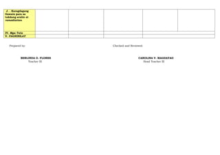 J. . Karagdagang
Gawain para sa
takdang-aralin at
remediation
IV. Mga Tala
V. PAGNINILAY
Prepared by: Checked and Reviewed:
BERLINDA O. FLORES CAROLINA V. MAGDAYAO
Teacher III Head Teacher III
 