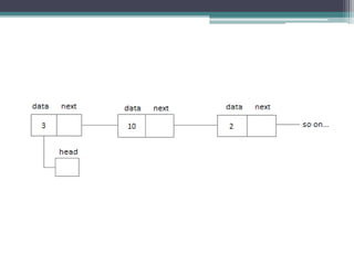 Dynamic Memory & Linked Lists | PPTX