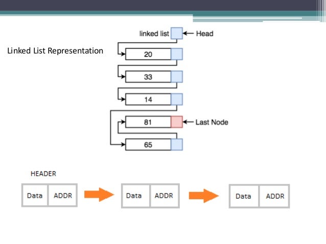 Week 5 - Dynamic Memory & Linked list
