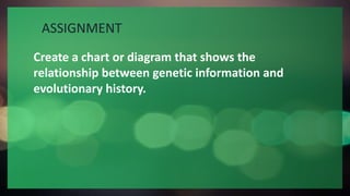 Science 10 -Quarter 3: EVIDENCE OF EVOLUTION | PPTX