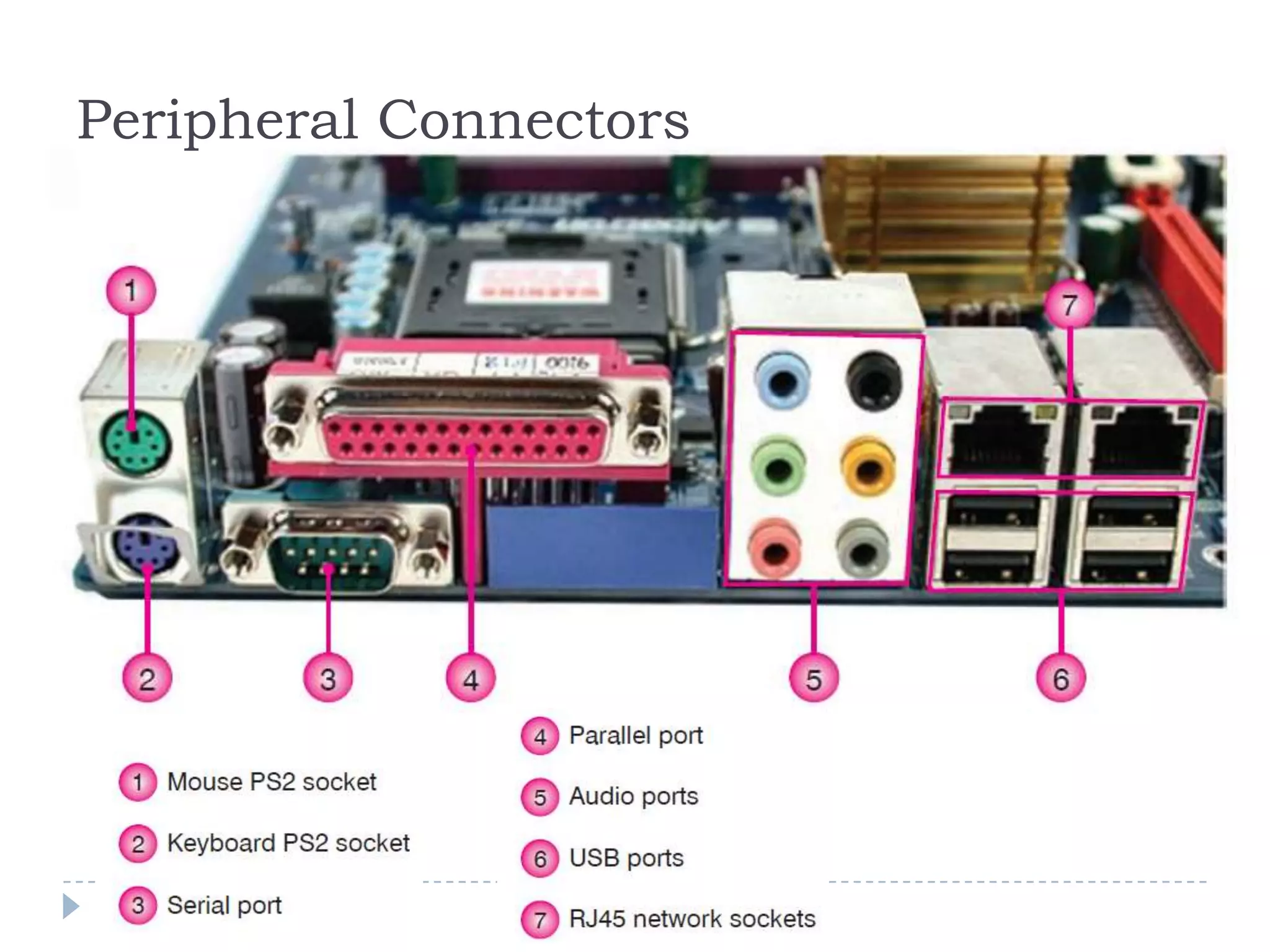 Peripheral Connectors
 