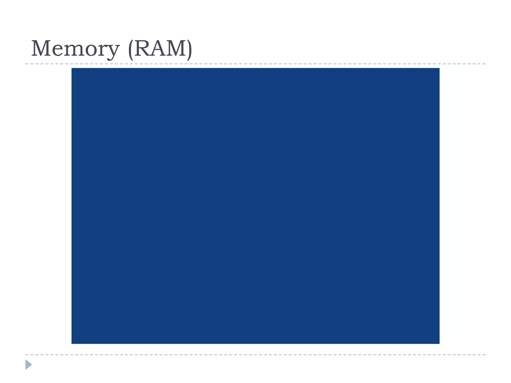 Memory (RAM)
 