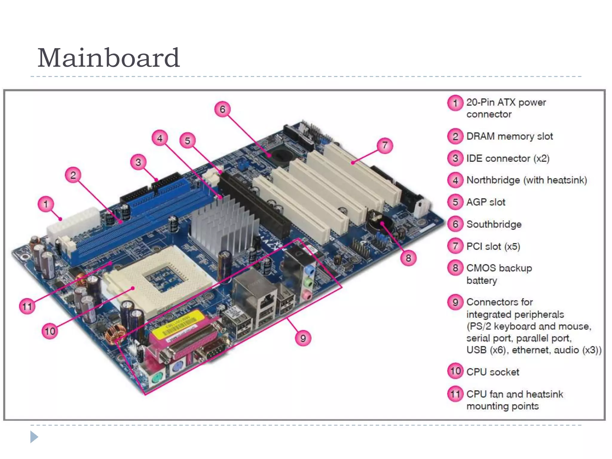 Mainboard
 