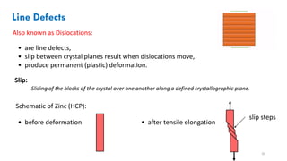 Comprehensive Study of Imperfections in Solids: Defects, Dislocations ...