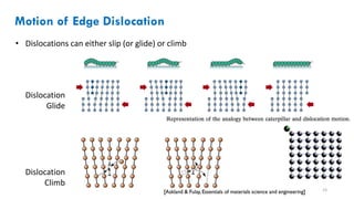 Comprehensive Study of Imperfections in Solids: Defects, Dislocations ...
